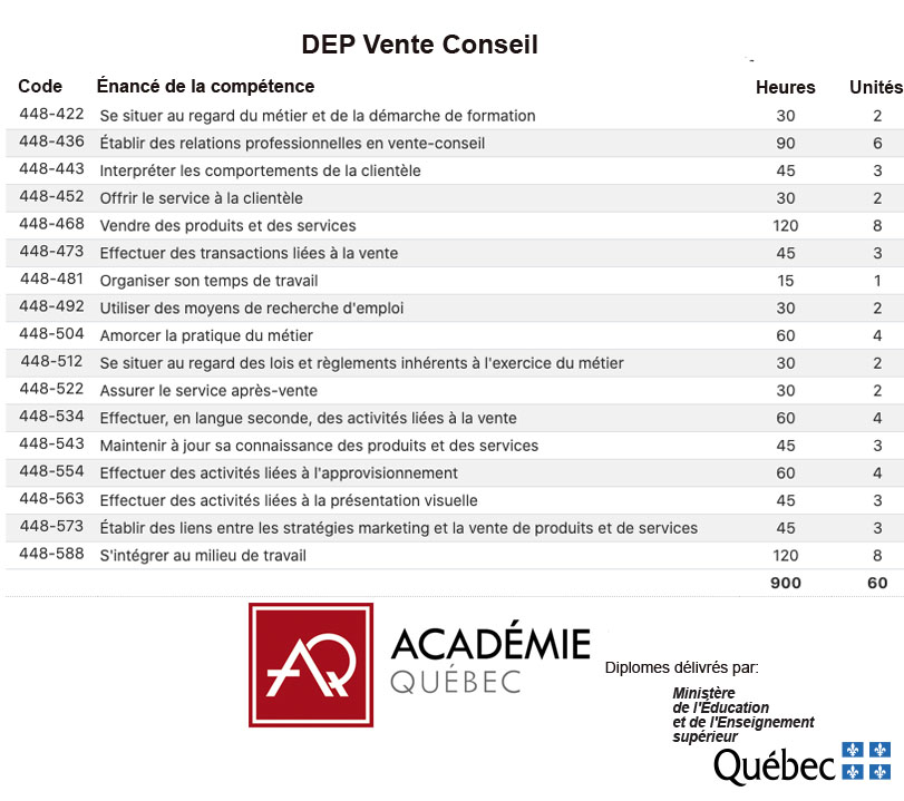 Description du programme DEP Vente Conseil