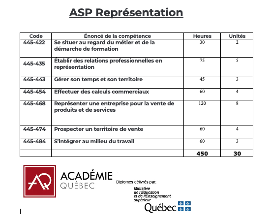 Contenu ASP Représentation - Académie Québec