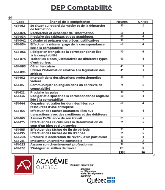 Contenu DEP Comptabilité Académie Québec