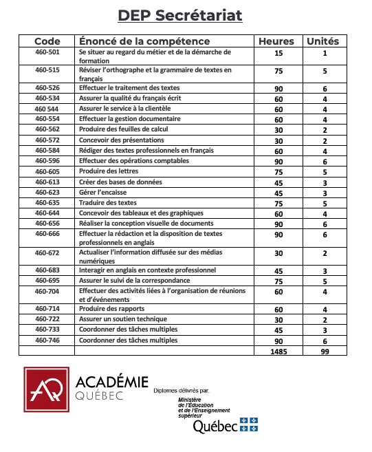 Contenu DEP Secrétariat Académie Québec